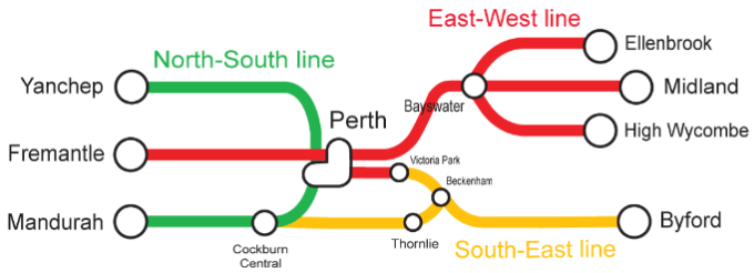 HCS Project line group delivery